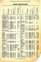 1955 Canadian Service Data Book005.jpg